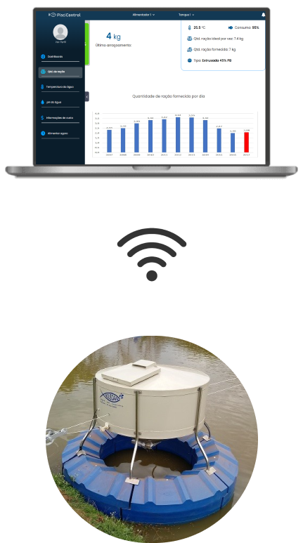 alimentador-automático